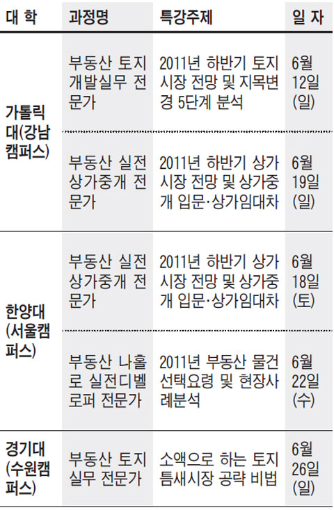 [맛있는교육정보] 부동산실무과정 무료공개특강