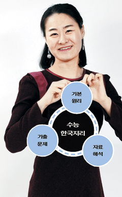 [EBS 대표강사가 말하는 영역별 공부법] ④ 한국지리