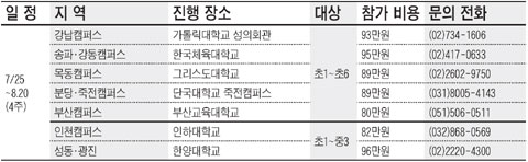 '맛있는 영어캠프' 참가자 모집