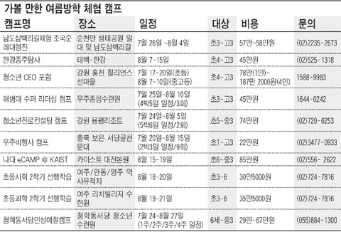 여름방학 체험캠프 '풍성'··· 놓치지 마세요!