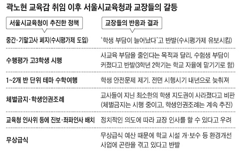 학생이 교장 평가… 어떻게 생각하십니까