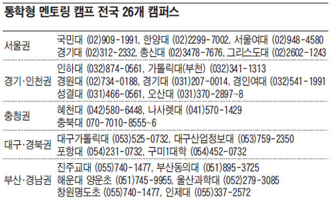 [맛공 알립니다] 국내 최고·최대 자기주도학습 통학캠프 '맛있는 멘토스쿨' 열립니다