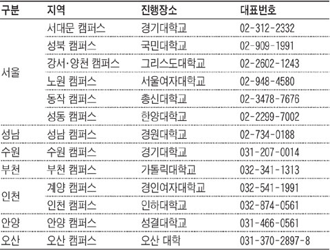 [맛공 알립니다] "아이가 확 달라집니다" 명문대생과 함께하는 통학형 자기주도학습 멘토링캠프