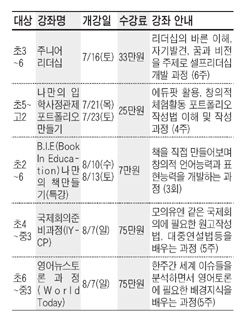 [맛있는 교육정보] 한미교육연맹, 미국 사립유학생 선발 외