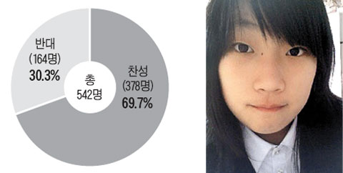 [NIE] [시사이슈 토론방] '일반의약품 약국 외 판매' 찬성 69.7%
