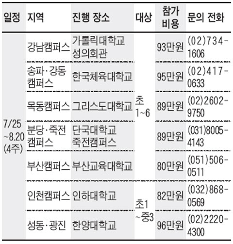 [맛공 알립니다] 진로 찾으면 공부가 즐겁다 주니어진로적성캠프 6·7기 모집 외