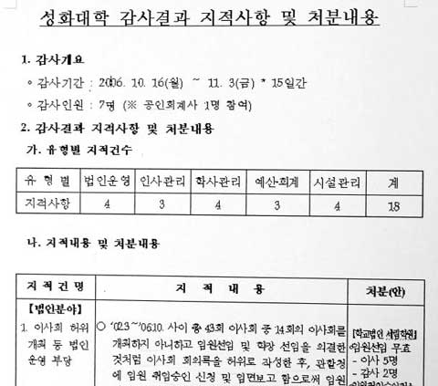 13만원 교수 월급, 사학非理 눈감은 교과부도 책임