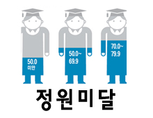 올해도 정원 못 채운 대학 많다