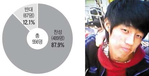 [NIE] [시사이슈 토론방] '주 5일 수업제 논란' 찬성 87.9% 반대 12.1%