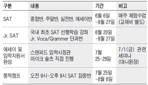 [알립니다] "진로 찾으면 공부가 즐겁다" 외