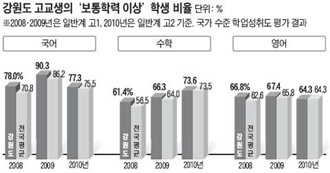"엄마, 고교 평준화 꼭 해주세요" 유치원 어린이가 들고 온 선전물