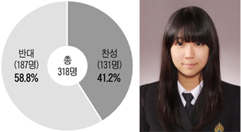 [NIE(신문활용교육)] [시사이슈 토론방] 법률시장 개방 반대 58.8%
