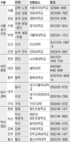 [맛공 알립니다 edu.chosun.com] 통학형 자기주도학습 멘토링 캠프 외 