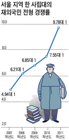 부모따라 조기 유학갔다가 한국으로 U턴… '大入 연어족' 늘었다