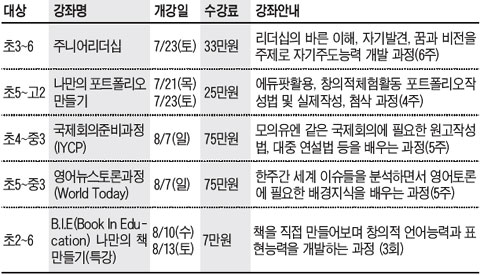 [알립니다] 현장서 탐구하는 '초등 사회 선행학습 교실' 외
