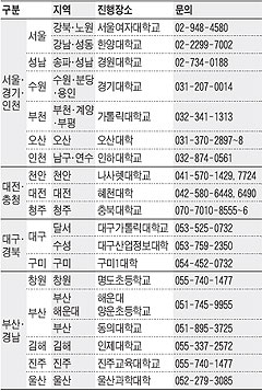 [맛공 알립니다 edu.chosun.com] 통학형 자기주도학습 멘토링 캠프 외