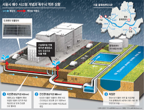 
	그래픽=김현국 기자 kal9080@chosun.com, 김충민 기자 kcm0514@chosun.com / 이미지를 클릭하시면 스냅샷으로 크게 볼 수 있습니다.
