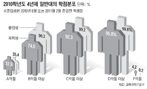 女大로… 중국으로… 높은 학점 찾아 뛰는 대학생들