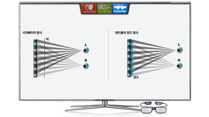[����Ʈ ������] 3DTV ���÷����� ���� - ���Ȱ� ��� ����