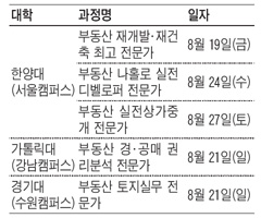 [맛있는 교육정보] 부동산 실무과정 공개특강