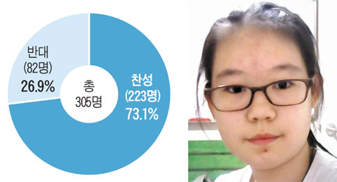 [NIE(신문활용교육)] [시사이슈 토론방] '반값 참고서' 정책, 찬성이 압도적