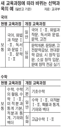고교생, 수준별로 과목 선택
