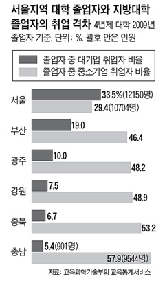 '1등만 기억하는 사회'는 양극화 영원히 해결할 수 없어