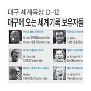 [�뱸 �������� D-12] �뱸�� ������, �̳� ���Ŭ������ �Ǵ�