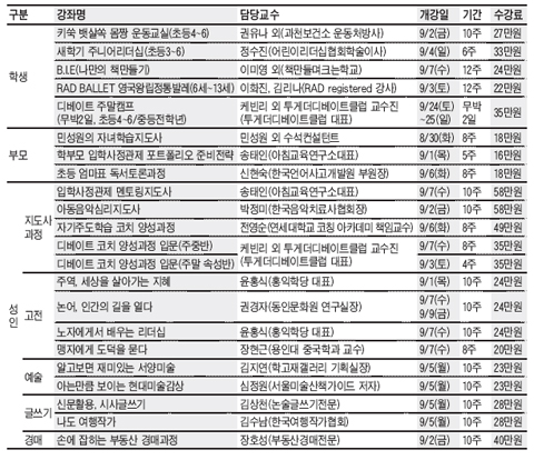 [맛공 알립니다] 조선교육문화센터 9월 학기 수강생 모집 외
