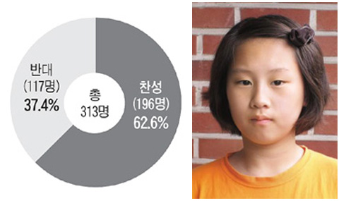 [NIE(신문활용교육)] [시사이슈 토론방] 기름값 싼 대안 주유소 설립 