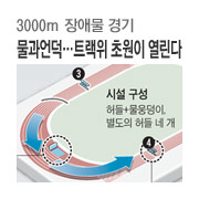 [�뱸 ���󼼰輱����] ���� ����� Ʈ���� �ʿ��� ������