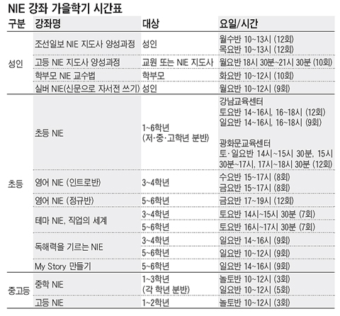 [NIE(신문활용교육)] [알립니다] 조선일보 NIE 교육센터 수강생 모집 금주 마감
