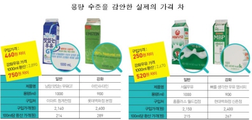 프리미엄우유 이미지