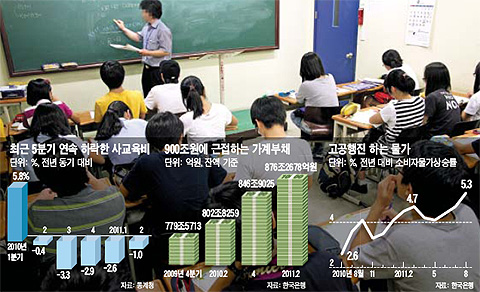 外高 경쟁률 40% 줄고 방과후학교 456만명 참여