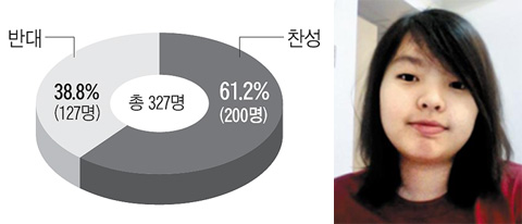 [NIE(신문활용교육)] [시사이슈 토론방] '원자력 발전소 증설' 찬성 61.2%, 반대 38.8%
