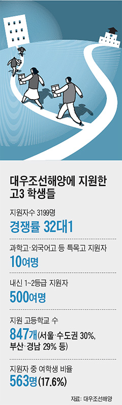 "직장 잡으려 대학 4년 보내느니, 잡스처럼 도전할 것"