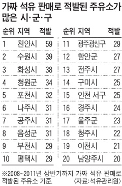 나주석유 이미지