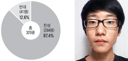[NIE(신문활용교육)] [시사이슈 토론방] 다양한 대학 입시 전형 논란… 찬성이 압도적