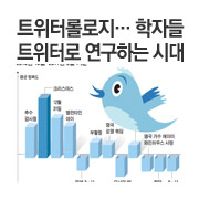 Ʈ���ͷѷ���(Twitterology)�� ���ڵ� Ʈ���ͷ� �����ϴ� �ô�