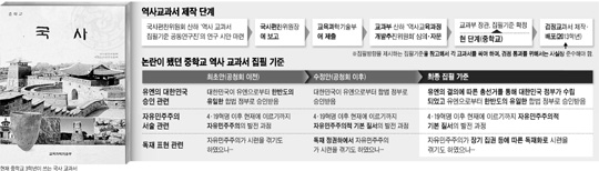 교과서에 '유일 합법정부' '자유민주주의' '독재' 표현 쓴다