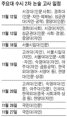 [2012 수능/출제경향] 내일부터 수시 2차… 대학별 논술 유형을 정복하라