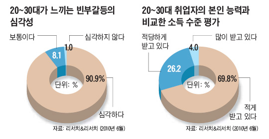 [괴담의 나라] 실업과 질 나쁜 고용이 괴담의 토양