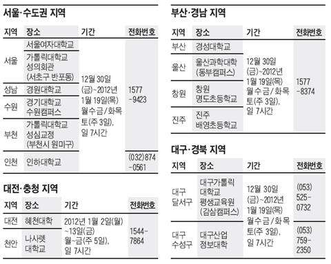 [맛공 알립니다] 학습 의욕 높이고 공부 습관도 잡는다…최상위 명문대생과 함께하는 자기주도학습 멘토링 기숙 캠프 외
