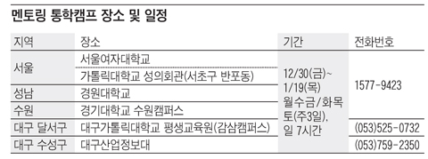 [알립니다] 학습 의욕 높이고 공부 습관 잡는다…최상위 명문대생과 함께하는 자기주도학습 멘토링 기숙 캠프 외