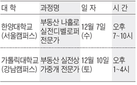 [맛있는 교육정보] 부동산실무과정 개강기념 무료 특강