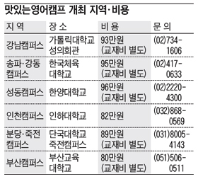 [맛공 알립니다] '맛있는 영어캠프' 보내주세요