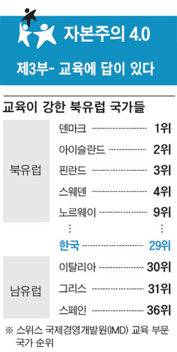 [자본주의 4.0] 같은 高복지… 남유럽 망해가고 북유럽 성장… '교육 사다리'가 운명 갈랐다