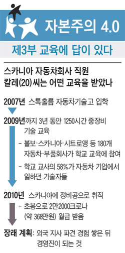 [자본주의 4.0] 스웨덴, 기업이 고교 교육 때부터 참여… 시장경제 지킨 힘