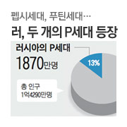 ���� ��� ��ü��롤�㼭�� Ǫƾ���롦 ��, �� ���� P���� ����
