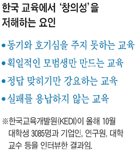 학력은 OECD 최상, 공교육 만족도는 바닥